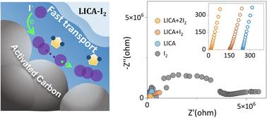 Hydrophobic ionic liquid enabled polyiodide confined transport in a cathode, realizing high areal capacity, stable zinc–iodine batteries