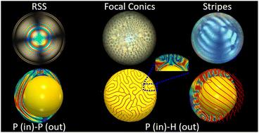 Curved confinement directs anchoring-mediated structural transitions in highly chiral liquid crystal shells