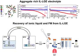 Recoverable aggregate-rich liquefied gas electrolytes for enabling high-voltage lithium metal batteries