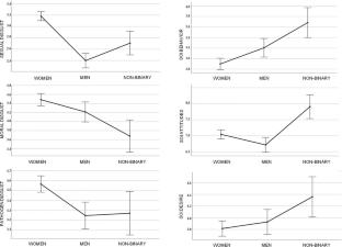 Sexual Disgust Decreases Sociosexuality Across Genders and Sexual Orientations