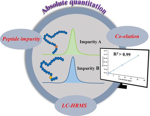 Absolute Quantitation of Coeluting Impurities in Peptide Drugs Using High Resolution Mass Spectrometry: Glucagon a Case Study in Pharmaceutical Development