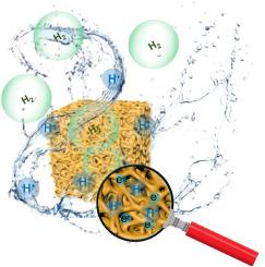 SBA-15 templated covalent triazine frameworks for boosted photocatalytic hydrogen production