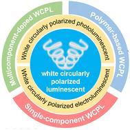 Recent advances in preparation and applications of white circularly polarized luminescent materials