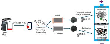 Recycled electrode-based lithium-ion capacitors: an efficient route for transforming LIB waste into high-performance energy storage devices