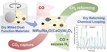Integrated carbon capture and dry reforming of methane of mechanochemically synthesised dual-function materials