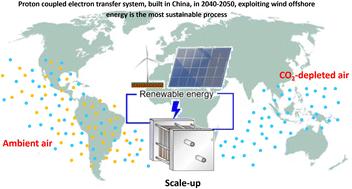 Sustainability analysis of electrochemical direct air capture technologies