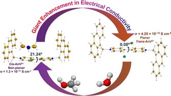 Stabilizing a cis viologen via co-crystal engineering: electric and magnetic fields are in action to confirm no π-mer formation†