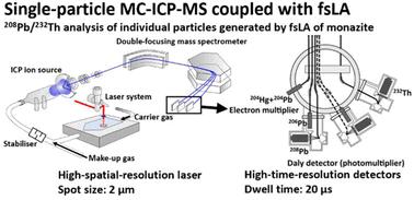 Mechanism of elemental fractionation during femtosecond laser ablation revealed by high-time-resolution MC-ICP-MS analysis of 208Pb/232Th ratios in single particles
