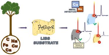 Evaluation of different types of paper as solid substrates and their effects on LIBS emission signals