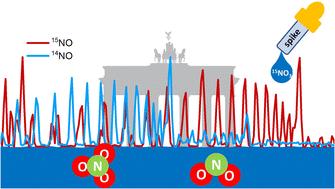 SI-traceable total analysis of nitrate and nitrite by isotope dilution optical spectroscopy and its application to Berlin surface waters