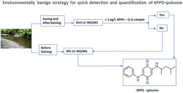 An environmentally sensitive method for rapid monitoring of 6PPD-quinone in aqueous samples using solid phase extraction and direct sample introduction with liquid chromatography and tandem mass spectrometry