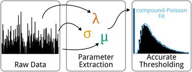 Accurate thresholding using a compound-Poisson-lognormal lookup table and parameters recovered from standard single particle ICP-TOFMS data