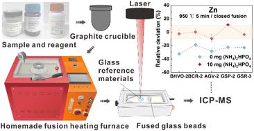 A novel (NH4)2HPO4–LiBO2 fusion technique for bulk silicate rock analysis by laser ablation-inductively coupled plasma-mass spectrometry