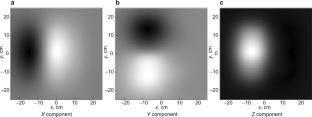 Magnetic sensor positioning system in a heterogeneous field of a multi-frequency base station