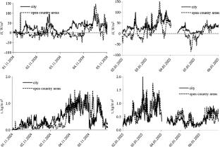 Effects of the urban heat islands during an abnormally warm winter in Tomsk