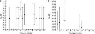 Field studies of the ground NLOS optical communication channel at a radiation wavelength of 1064 nm