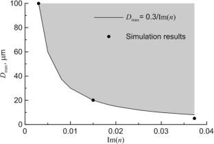 Absorption effect on light scattering by dust particles in physical optics approximation