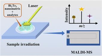 Integration of Bi2Te3 nanosheets with laser desorption/ionization mass spectrometry for sensitive glucose detection in soft drinks