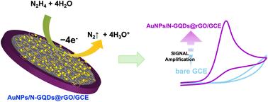 A gold nanoparticles/nitrogen doped graphene quantum dots/reduced graphene oxide ternary nanocomplex for electrocatalytic sensing of hydrazine in environmental water samples