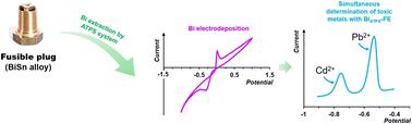 Bismuth extracted using an environment-friendly aqueous two-phase system from secondary sources applied in the development of an alternative bismuth film electrode for the simultaneous determination of cadmium and lead in water and food samples