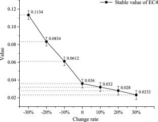Sustainable development of the resource utilization of poultry waste: based on the hybrid fuzzy cognitive map method