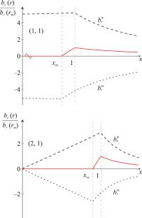 Virtual Casing Principle in Models with 2D Plasma and 3D Wall in a Tokamak