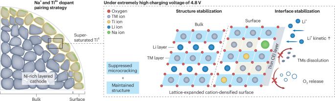Stability through supersaturation