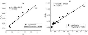 Preparation of a nanodiamond suspension with immobilized lutetium-177 and study of its biodistribution