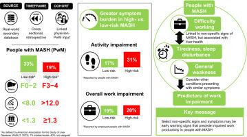 Real-world work productivity is impaired in people with metabolic dysfunction-associated steatotic liver disease in the USA