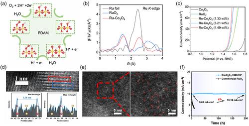 Recent Advances In Low- and Nonnoble Metal Catalysts for Acidic Oxygen Evolution Reaction