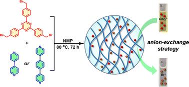Triazine-based cationic organic networks with anion-exchange dominance for high-capacity chromate remediation