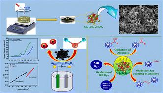 Unlocking dual functionality: novel Ag-doped CuCo2O4 for electro-catalytic and photochemical oxidation reactions