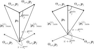 A full characterization of the critical stability curves/surfaces of linear systems with multiple delays