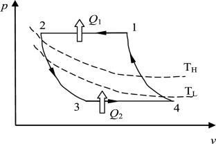 A Quantum Analysis Model for the Irreversible Thermoacoustic Refrigerator Under the Condition of Weak Gas Degeneracy