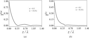 The interference of the evanescent mode of two Airy beams in near field