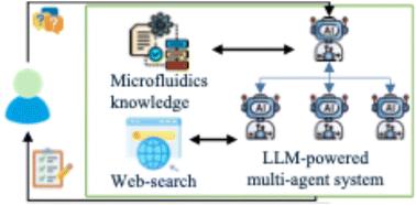 DropMicroFluidAgents (DMFAs): autonomous droplet microfluidic research framework through large language model agents