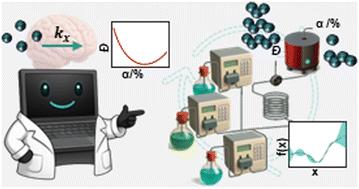 Integrating mechanistic modelling with Bayesian optimisation: accelerated self-driving laboratories for RAFT polymerisation