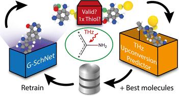 Generative design of functional organic molecules for terahertz radiation detection