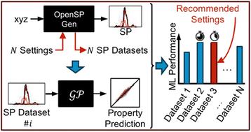 Open-source generation of sigma profiles: impact of quantum chemistry and solvation treatment on machine learning performance