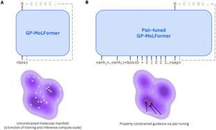 GP-MoLFormer: a foundation model for molecular generation