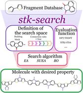 Comparative analysis of search approaches to discover donor molecules for organic solar cells