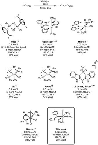Non-Noyori-Type Ruthenium-POP Pincer Catalysts in Ethanol Upgrading