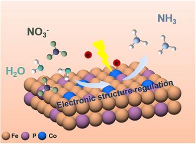 Nanoporous Cobalt-Doped Fe3P for Boosted Electrochemical Nitrate Reduction