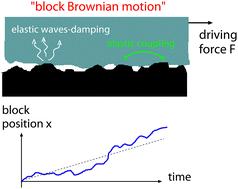 Friction dynamics: displacement fluctuations during sliding friction