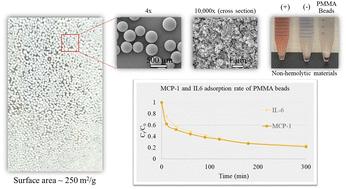 Hemoperfusion adsorbents from porous PMMA microspheres: synthesis approaches and their cytokine removal efficiency