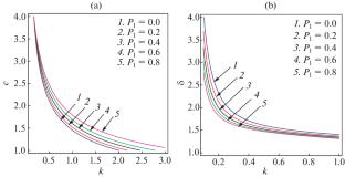 Influence of Boundaries on the Dispersion of Rayleigh Waves in a Functionally Graded Pre-Stressed Orthotropic Substrate