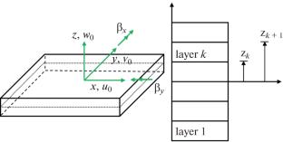 A Cut NURBS Element Method for the Isogeometric Analysis of Arbitrary Complex-Cutouts Laminate Reissner-Mindlin Plates