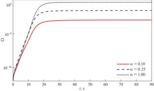 Estimation of Temperature in Biological Tissue Using the Atangana–Baleanu Fractional Model Caused by Laser Irradiation