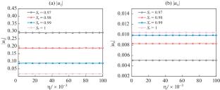 Seismic Response Analysis of Quasi-Saturated Saturated Soil Site under Plane P-Wave Incidence