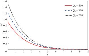 A Study on a Novel Photothermal without Energy Dissipation Model in Semiconductor Materials